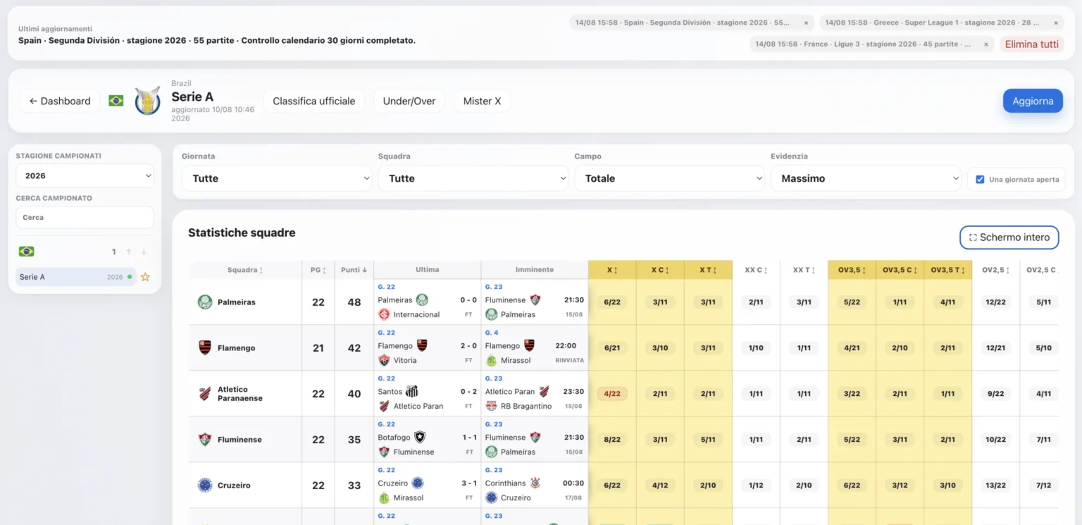 Classifiche, risultati e prossime partite vengono alimentati dal core applicativo.
