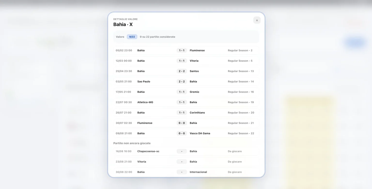 Filtri e dashboard trasformano grandi volumi di dati in uno strumento operativo.